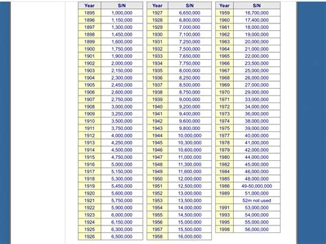 omega watch serial numbers chart